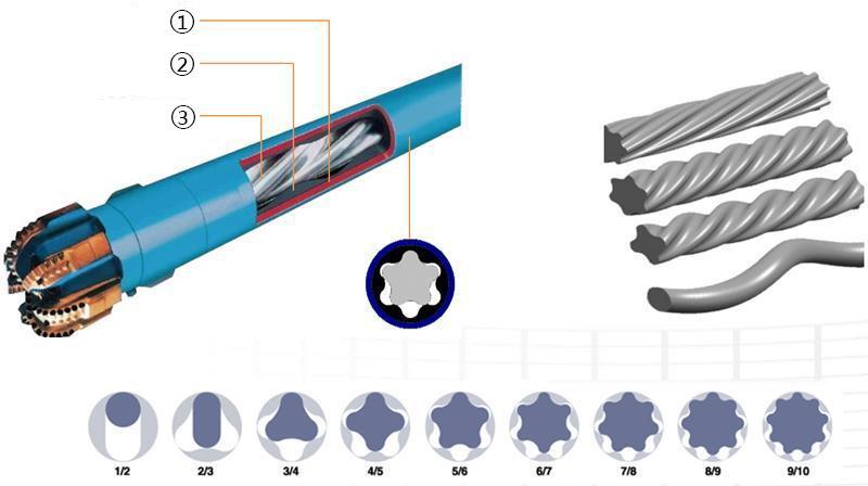 Directional Drilling Mud Motor Power Section